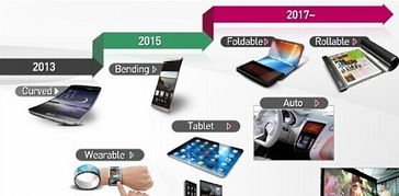 LG产品路线图爆光 三年内推出可折叠屏幕手机