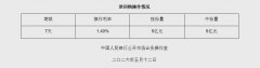 5月12日央行开展5亿元7天期逆回购操作